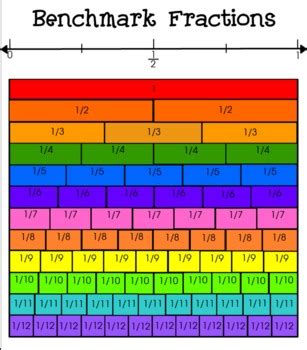 Benchmark Fraction Chart by Judy Hopf | Teachers Pay Teachers