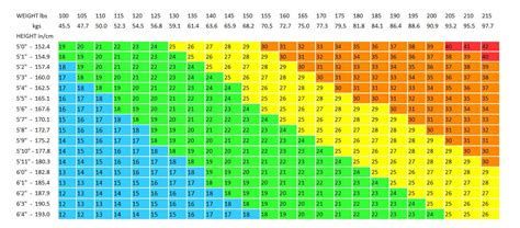 IFA Body Mass Index Chart