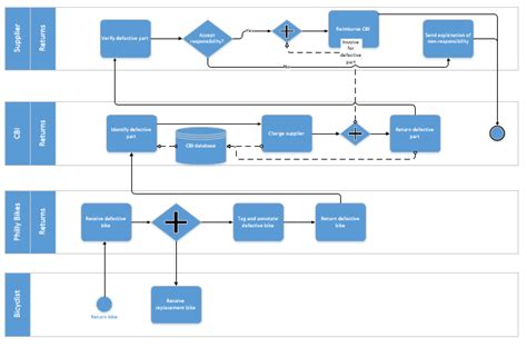 [DIAGRAM] Excel To Visio Diagram - MYDIAGRAM.ONLINE