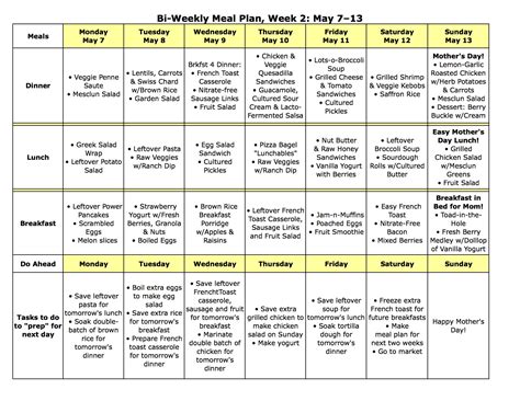 Beginner Mediterranean Diet Meal Plan Printable