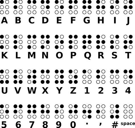 Braille: Information and Examples of Braille Writing | Disabled World