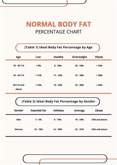 Visceral Fat Measurement Chart in PDF - Download | Template.net