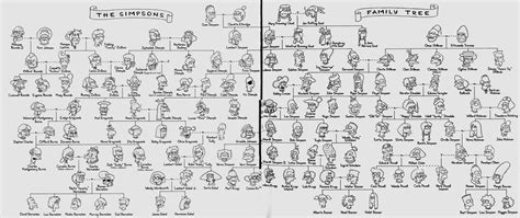 The Simpson's Family Tree