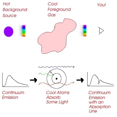 Spectra Lab