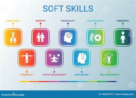 Soft Skills Data Infographics Visualization. Process Chart. Diagram ...