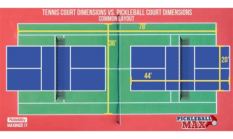 Pickleball Lines on the JGMS Tennis courts in Bedford, MA - Petitions.net