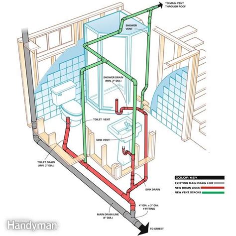 Basement Bathroom Plumbing Layout