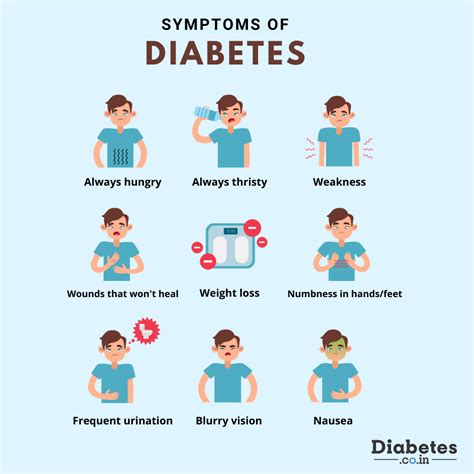 What are the Symptoms of Type 2 Diabetes Mellitus?