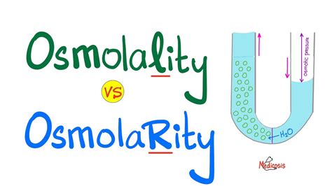 Osmolality vs Osmolarity (with a mnemonic) - Physiology and Chemistry ...