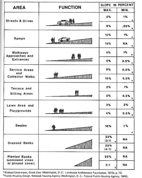 a table with different types of cars and numbers