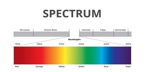 Color Frequency Chart