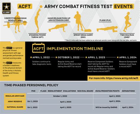 ACFT Alternate Events 2023 Standards Scoring Chart, 45% OFF