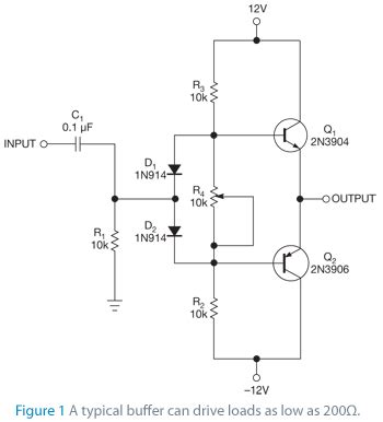 What Is Buffer In Circuit - Sharon Panek gâteau de mariage