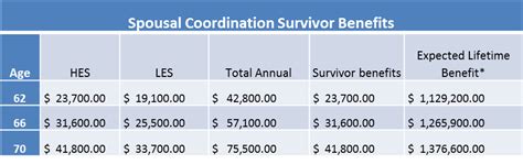 Are Opm Survivor Benefits Taxable