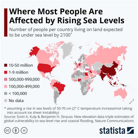 Chart: Rising Sea Levels Will Threaten 200 Million People by 2100 ...