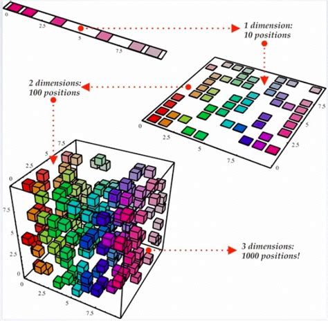 [Machine learning]Dimensionality Reduction - Jiahe Chen