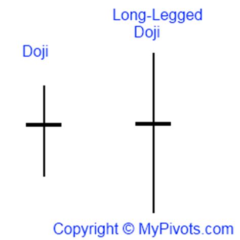 Long-Legged Doji Definition | MyPivots