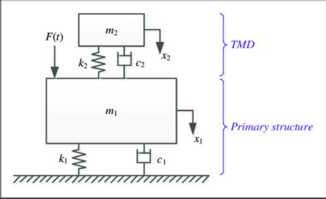 Tuned Mass Damper Diagram