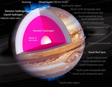 Stunning Jet Stream region on Jupiter | WordlessTech | Jupiter, Jupiter ...