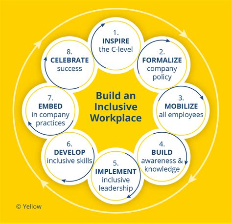 8 Steps towards an inclusive workplace