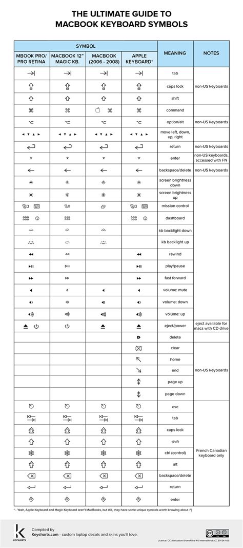 Typing Symbols On Keyboard