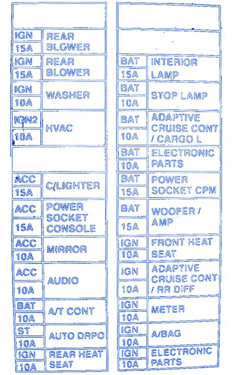 2003 Nissan Frontier Fuse Box Diagram