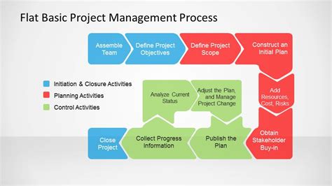 Flat Basic Project Management PowerPoint Diagram