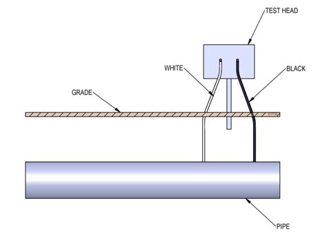 Design and Installation of Galvanic-Anode, Impressed-Current CP System