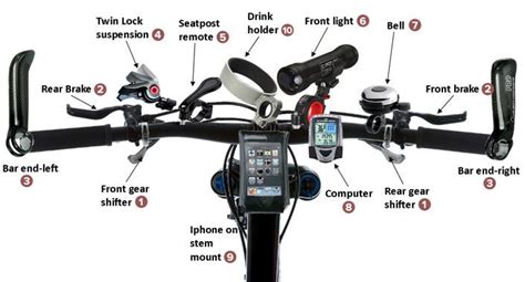 What's on your mountain bike handlebars?