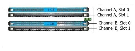 Question - Single/Dual Channel and SPD/Tested speed | Tom's Hardware Forum