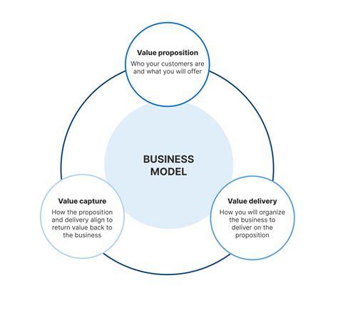 What are the 5 main functions of a business? Leia aqui: What are the ...