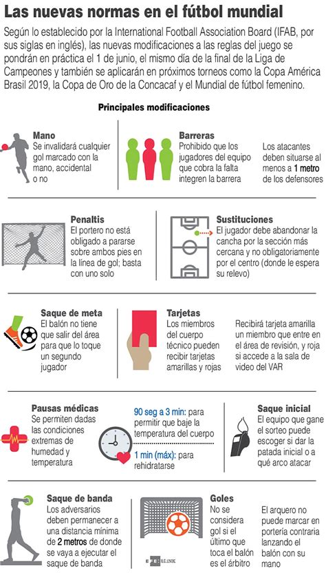 [INFOGRAFÍA] Estas son las nuevas reglas en el fútbol ...