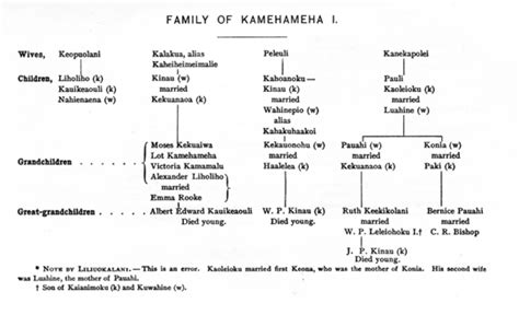 King Kaumualii Family Tree - FAMILYQF