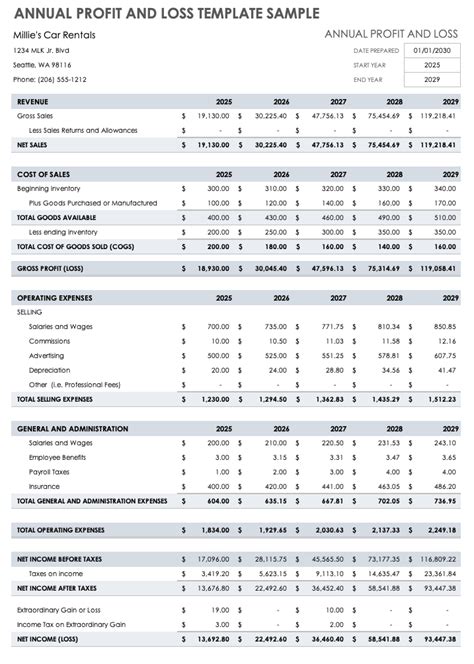 Free Profit and Loss Templates | Smartsheet