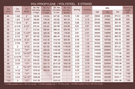 Nylon Rope Strength Chart | atelier-yuwa.ciao.jp