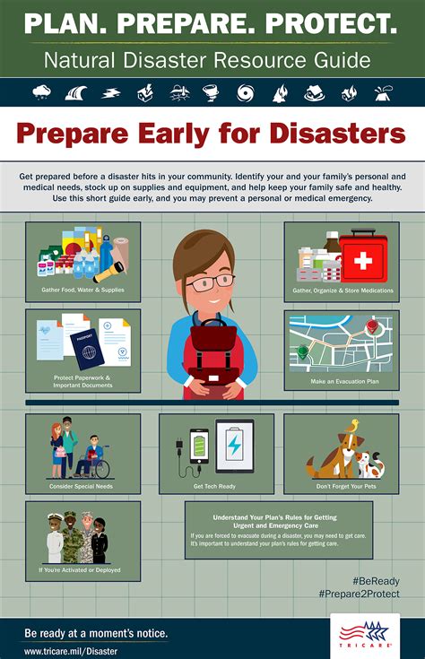 Be Ready - Disaster Preparedness | Health.mil