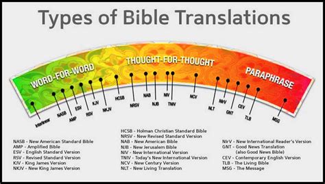 The King James Version Bible | Daily Christian Devotionals