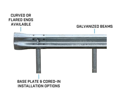 How Much Does Highway Guardrail Cost | Railing Design