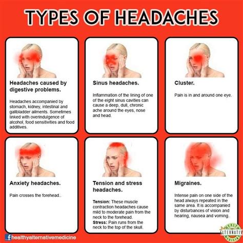 Pin by Marian Usina on Quotes Advice and Myths | Headache types, Health ...