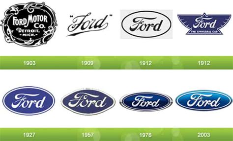 7 Facts About the Ford Emblem: A Complete History Since 1903 – Autowise