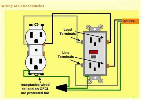 How To Wire To GFCI's With One Line? - Electrical - DIY Chatroom Home ...