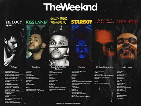 the weeknd | The weeknd albums, The weeknd poster, The weeknd album cover