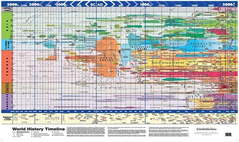 World History Timeline - Vivid Maps | World history map, History ...