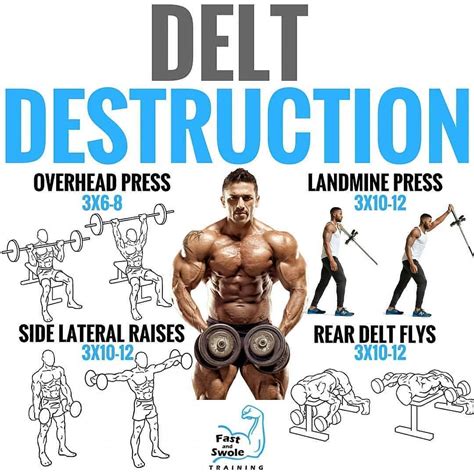 The Complete Exercises Sets & Reps Guide To Show Off Mind Blowing Delts ...