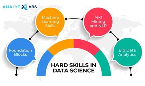 Data Science Course Syllabus: Master the Essentials