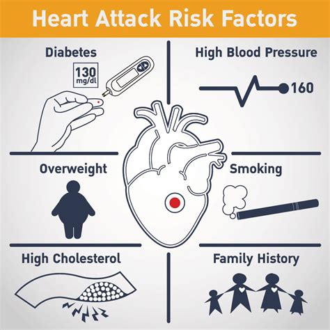 Diabetes and Heart Disease An Intimate Connection: Symptoms, Risk, Diet ...