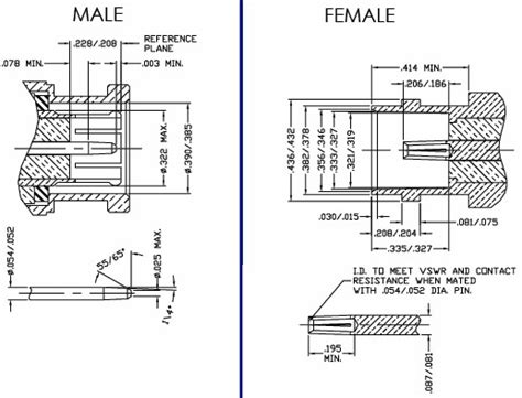 BNC - 75 Ohm Connectors