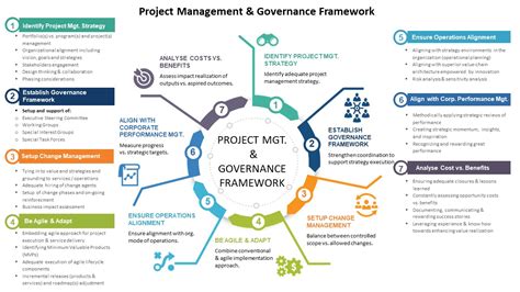 Project Management & Governance Framework – The GPC Group