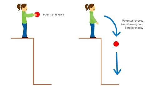 Mechanical Energy Simple Definition in Physics, its Facts, Types ...