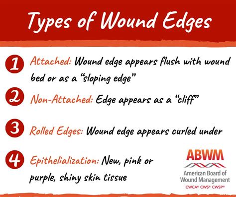 Wound Edges Terms